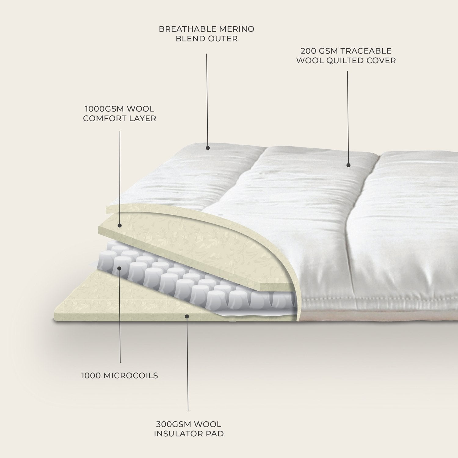 Woolroom The Woolly Sprung Mattress Topper – crafted from natural materials for comfort