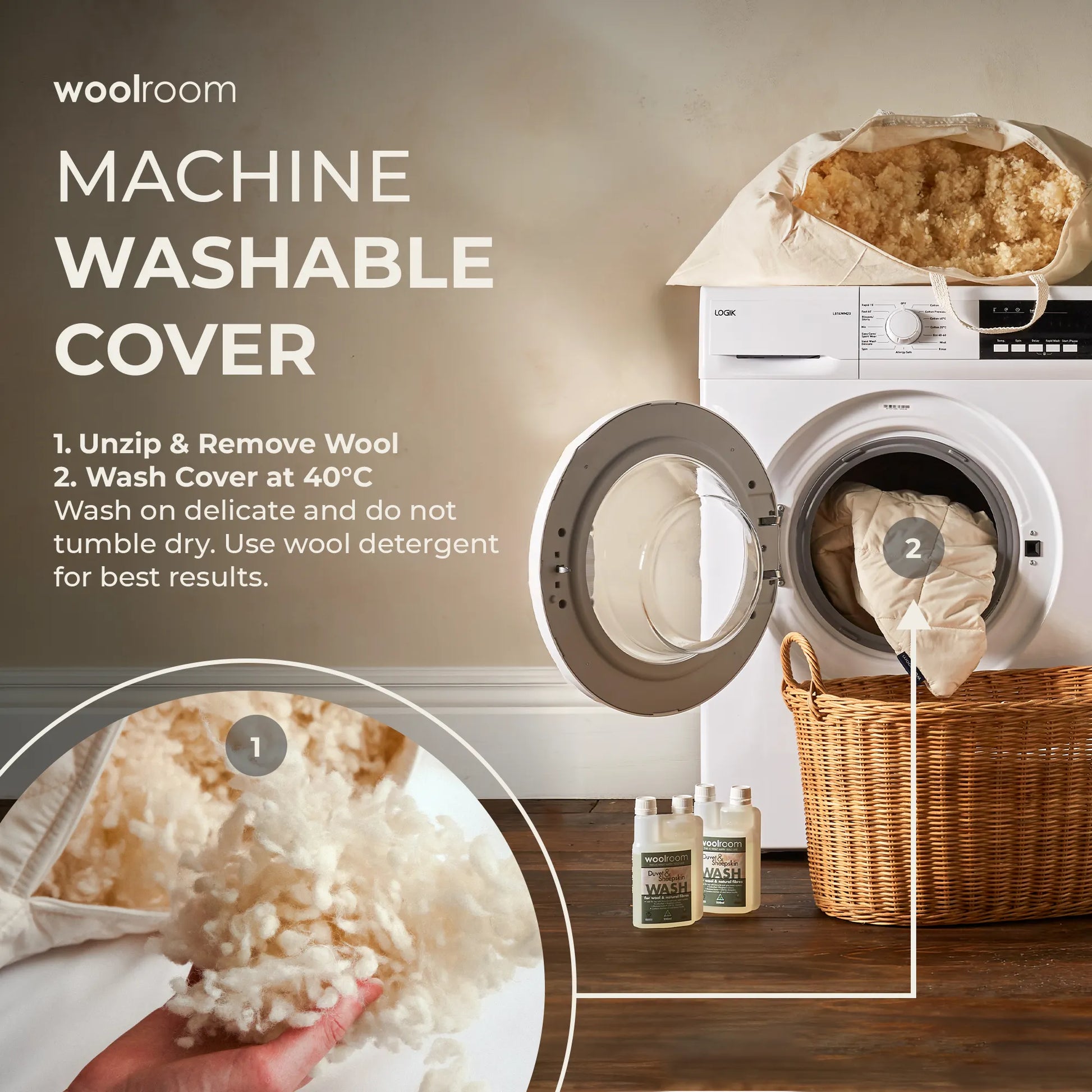 Woolroom infographic titled "Machine Washable Cover" explaining pillow care in two steps: Step 1, unzip and remove the wool filling (shown as a close-up of fluffy wool being pulled from a cream cover); Step 2, wash the cover at 40°C on a delicate cycle without tumble drying, using wool detergent for best results (shown as the empty cover being loaded into a washing machine, with a wicker laundry basket and bottles of Woolroom Duvet & Sheepskin Wash nearby).