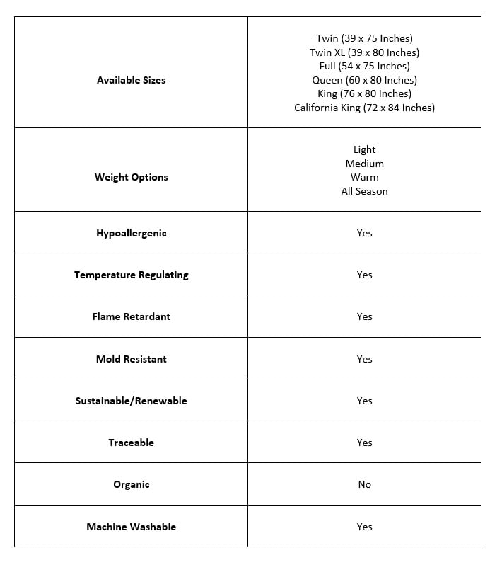 deluxe bedding set guide sheet