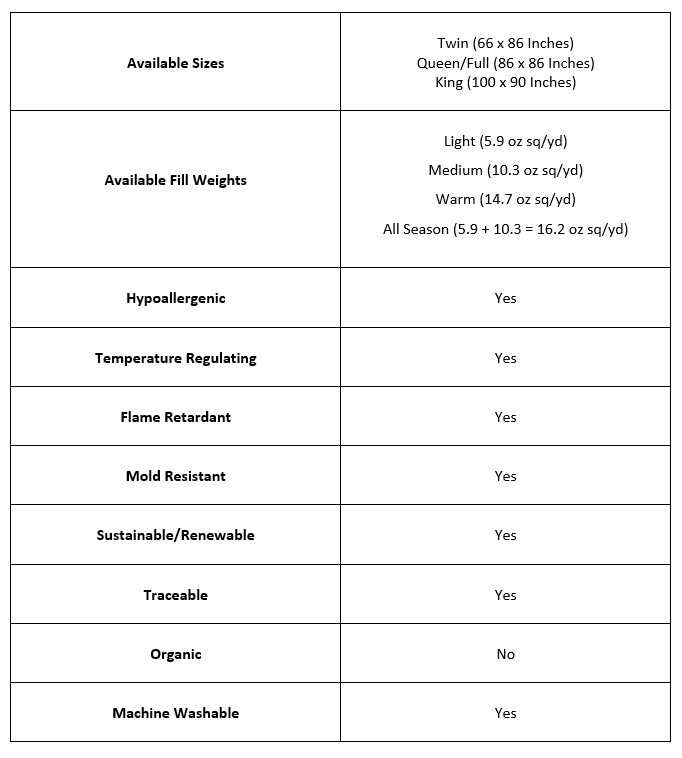 deluxe comforter guide sheet