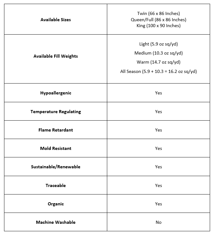 luxury comforter guide for us sizes