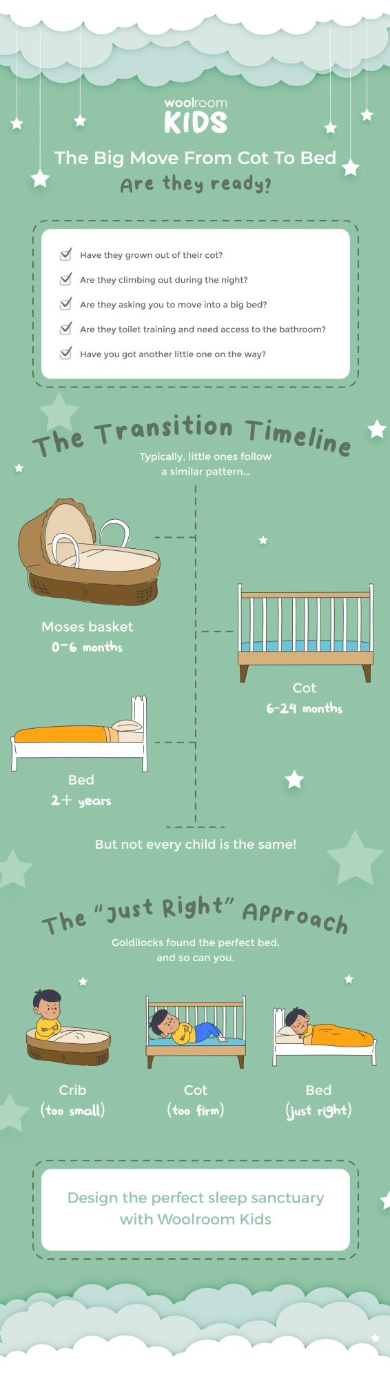 When To Move From Cot To Bed