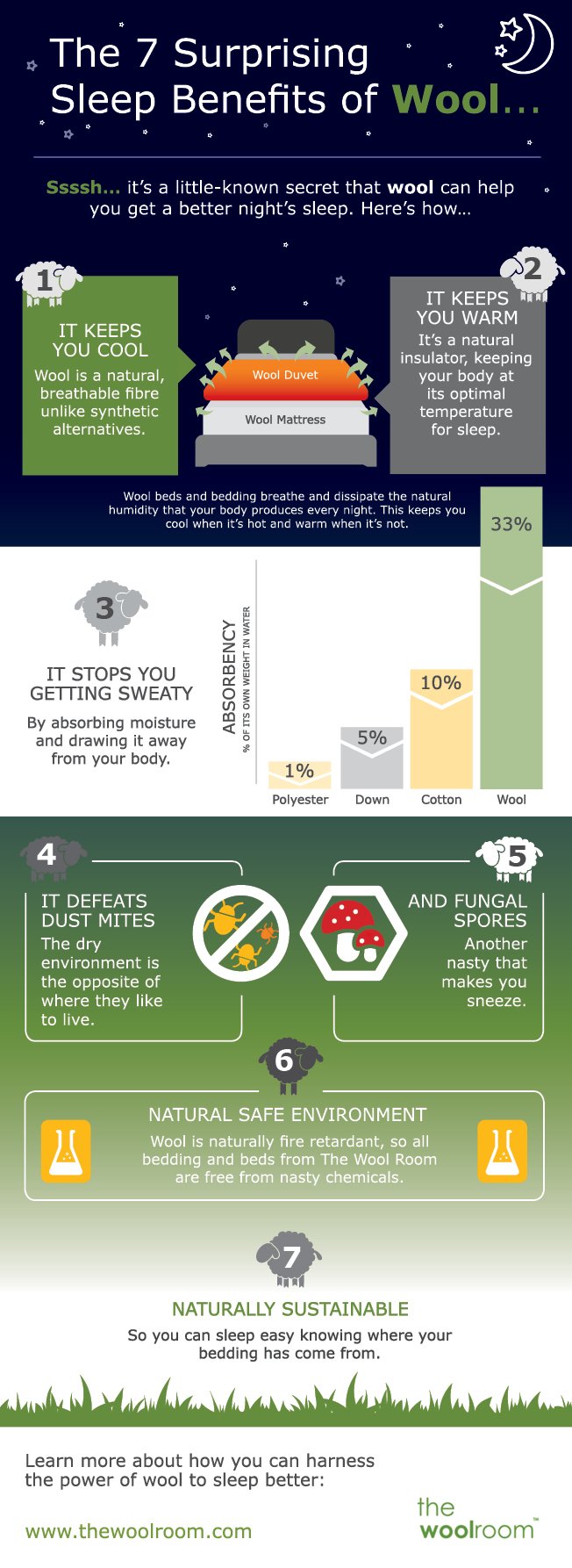 Can’t Sleep – Sleep Benefits of Wool Bedding Infographic