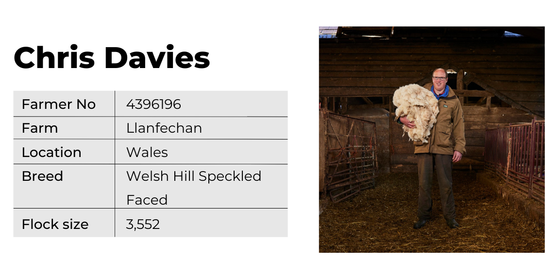 chris davies farm statistics