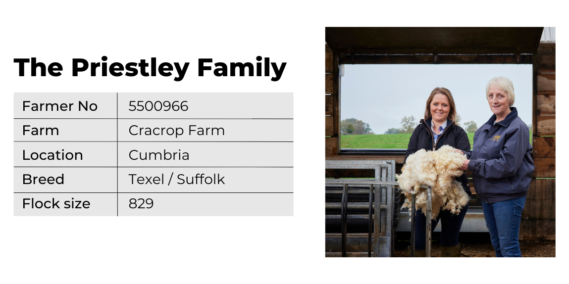 the priestley family farm statistics