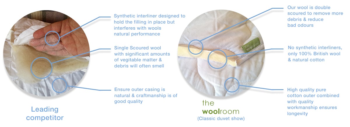 How To Choose The Best Wool Duvet For You Woolroom