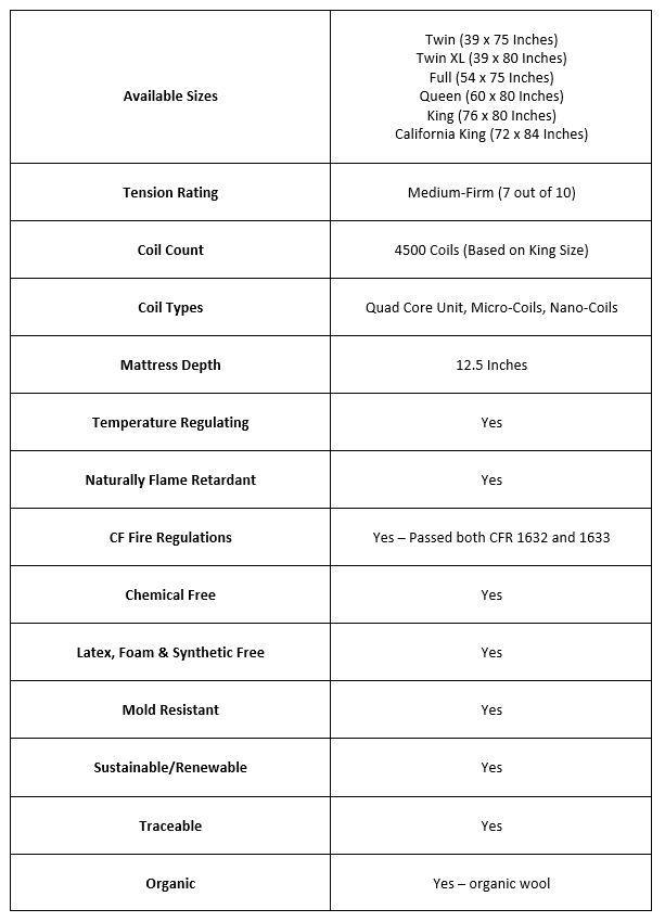 mattress buying guide for US